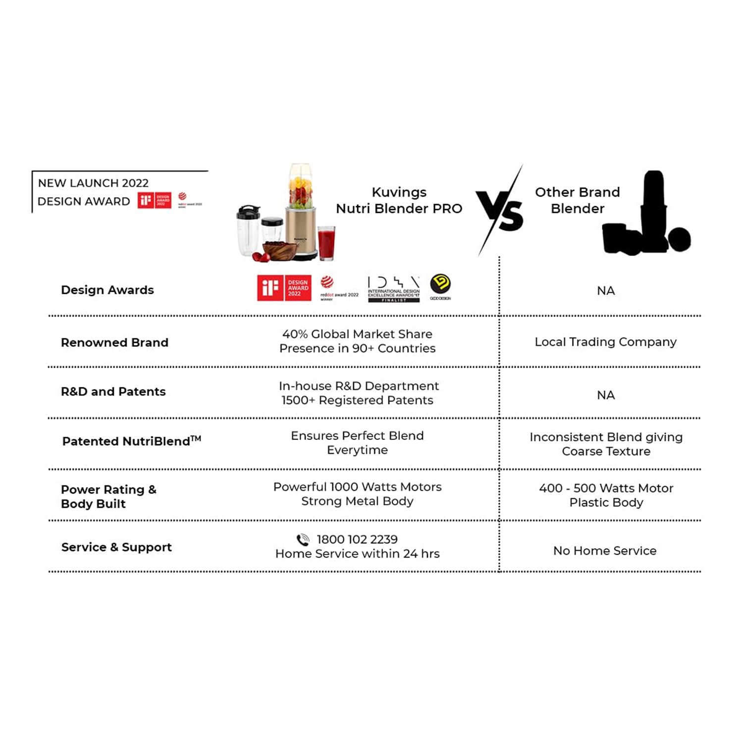 Kuvings Nutri Blender PRO - 1000W Mixer Grinder & Smoothie Maker with Dual Blade System, Stainless Steel Body - Image 14