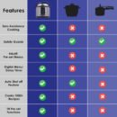 Wonderchef Nutri-Pot Electric Pressure Cooker