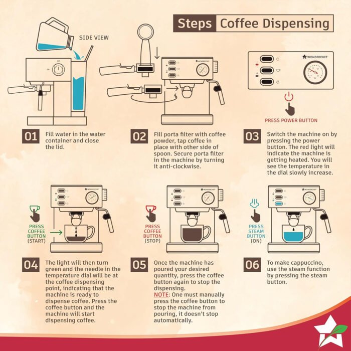 Wonderchef Regenta Espresso Coffee Machine, with Steamer, Metal Porta Filter & Temperature Dial - 1800ml - Image 3