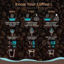 Wonderchef Regenta Espresso Coffee Machine, with Steamer, Metal Porta Filter & Temperature Dial - 1800ml