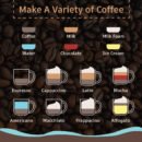 Wonderchef Regenta Espresso Coffee Machine, with Steamer, Metal Porta Filter & Temperature Dial - 1800ml