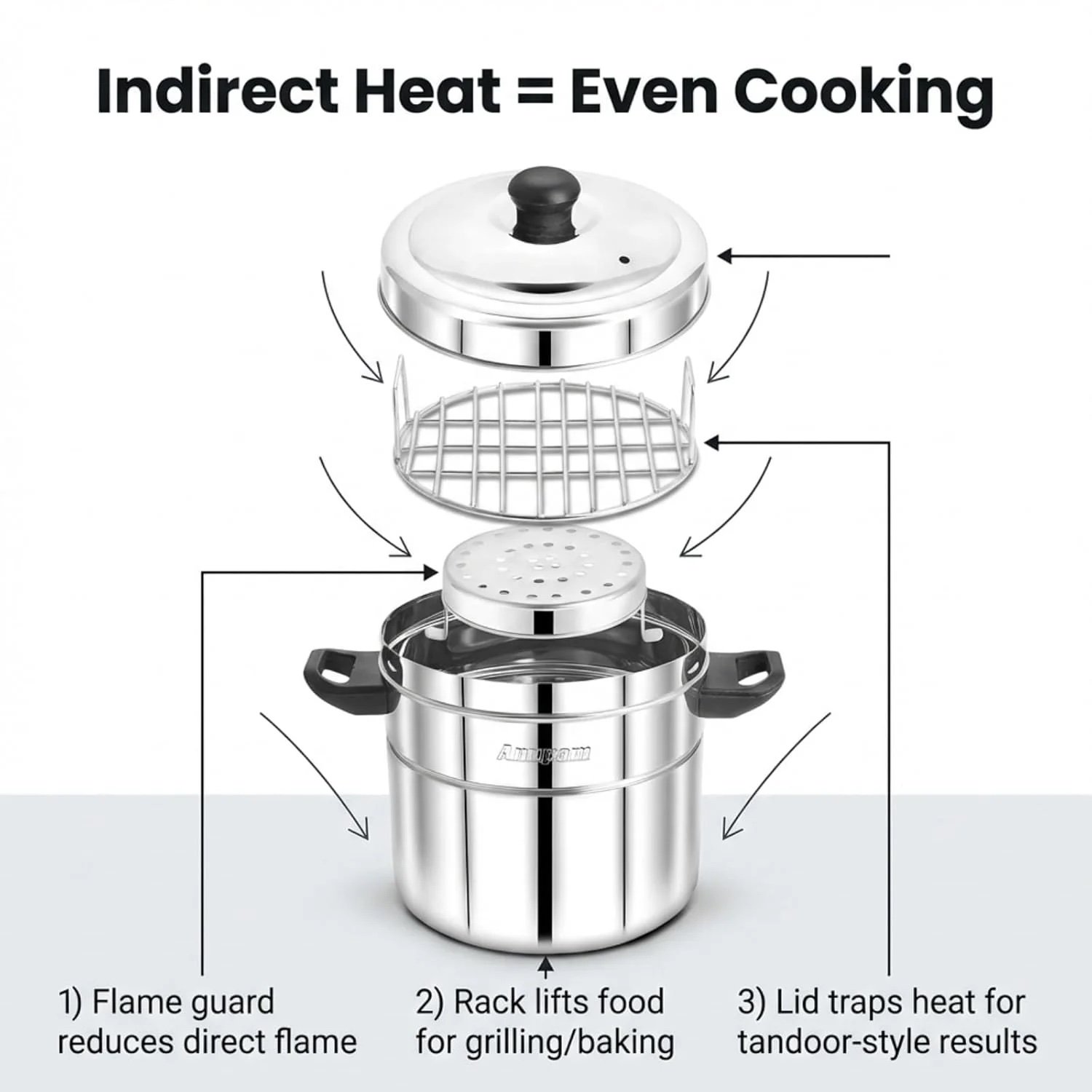Anupam Steel Bati Maker Gas Tandoor & Pizza Maker Multi-Purpose Cooker - Image 4